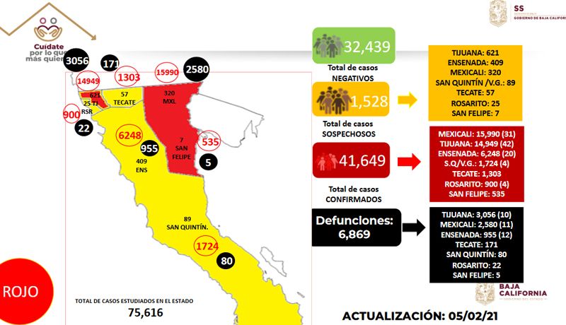 BC accumulates 6,869 deaths from Covid-19;  California 43,024: SS